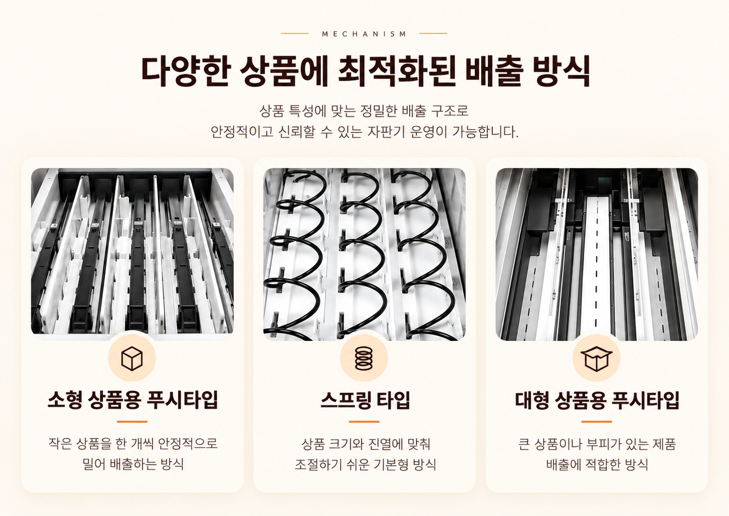 자판기 상품 배출 방식 3가지: 작은 상품을 한 개씩 밀어 내보내는 소형 상품용 푸시 타입, 상품 크기와 진열에 맞춰 조절하는 스프링 타입, 크거나 부피가 있는 상품에 맞는 대형 상품용 푸시 타입